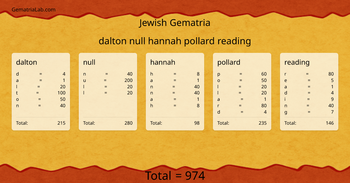 dalton null hannah pollard reading in jewish Gematria